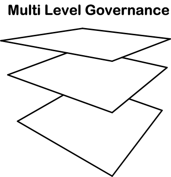 Multilevel Governance Workshop 4: Transnational Governmentality in South East Europe